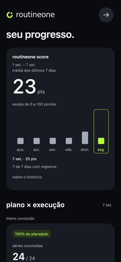 Tela Progresso do RoutineOne com resumo semanal e histórico